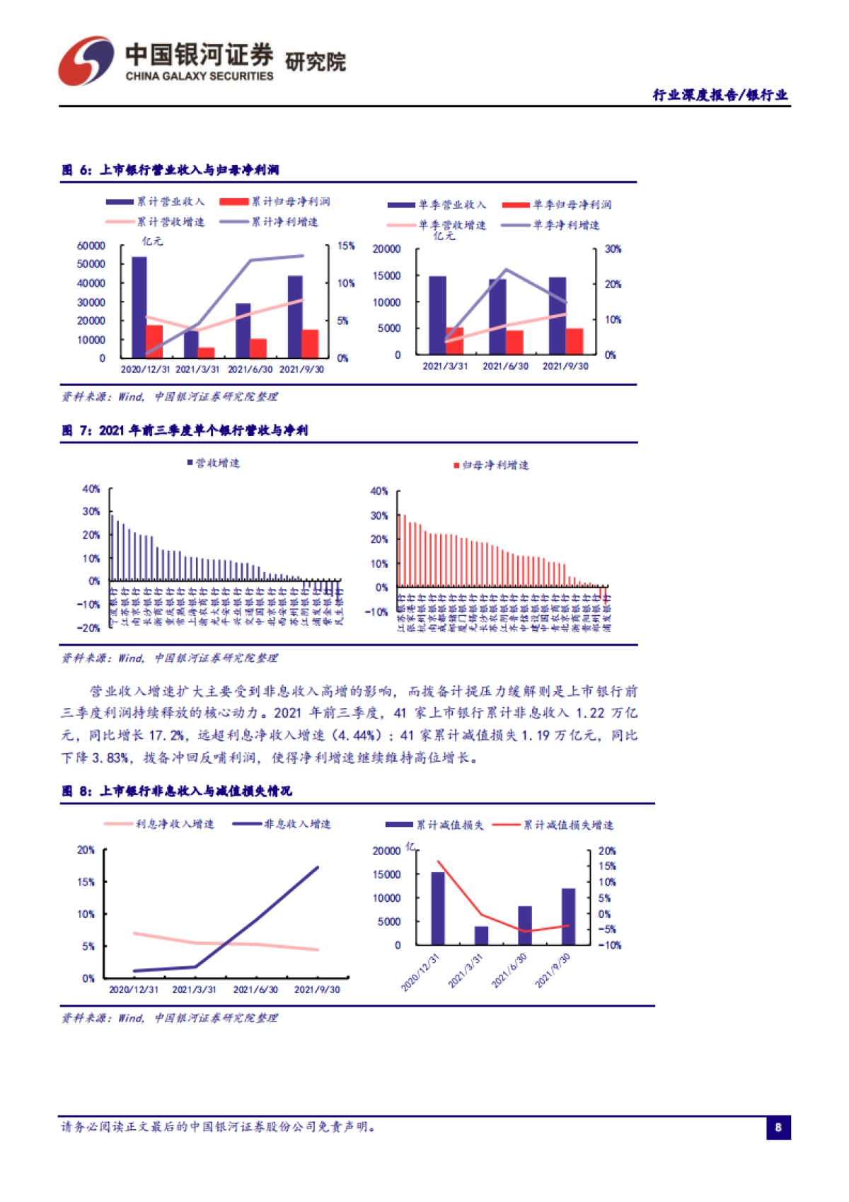 银行业行业深度报告：业绩延续高增，财富管理布局持续增厚盈利空间_第9页