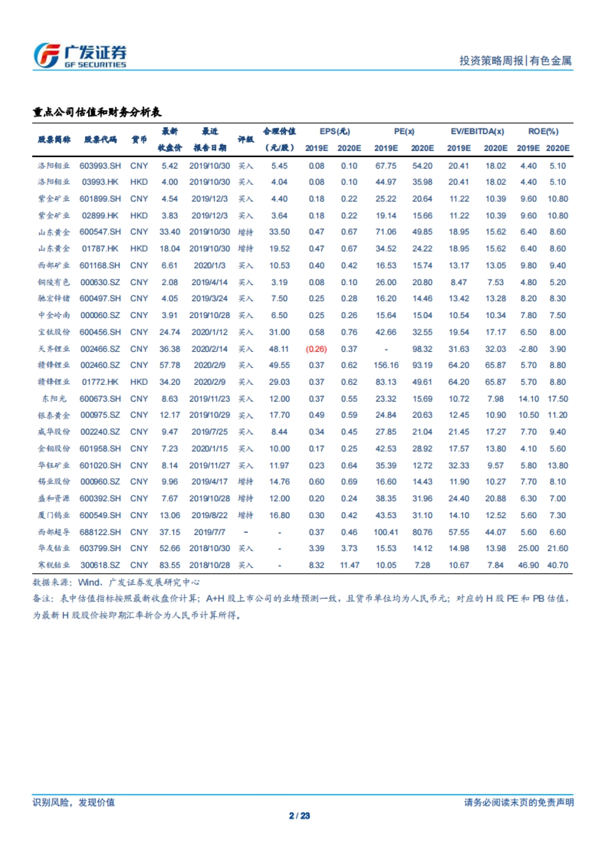 有色金属行业投资策略周报：锂钴钨钼涨价，推荐三大材料-广发证券_第2页