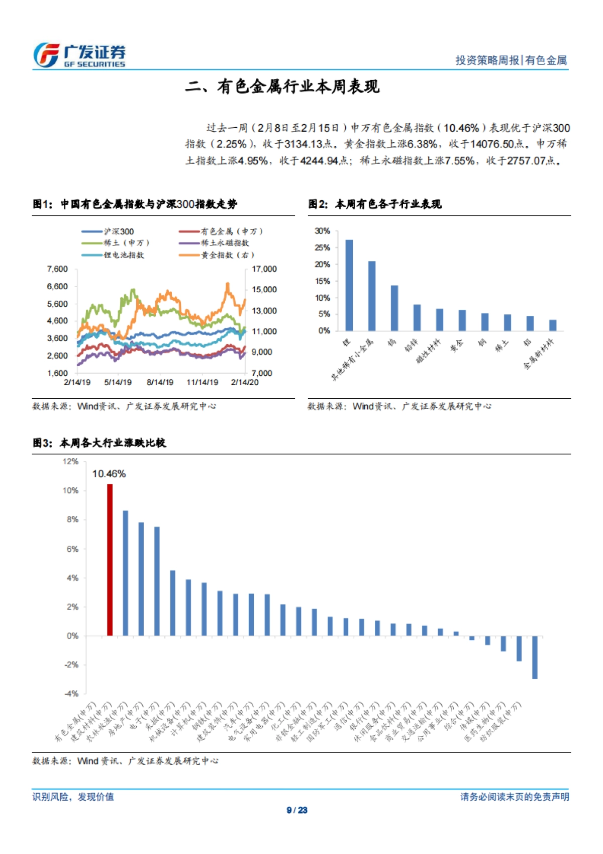 有色金属行业投资策略周报：锂钴钨钼涨价，推荐三大材料-广发证券_第9页