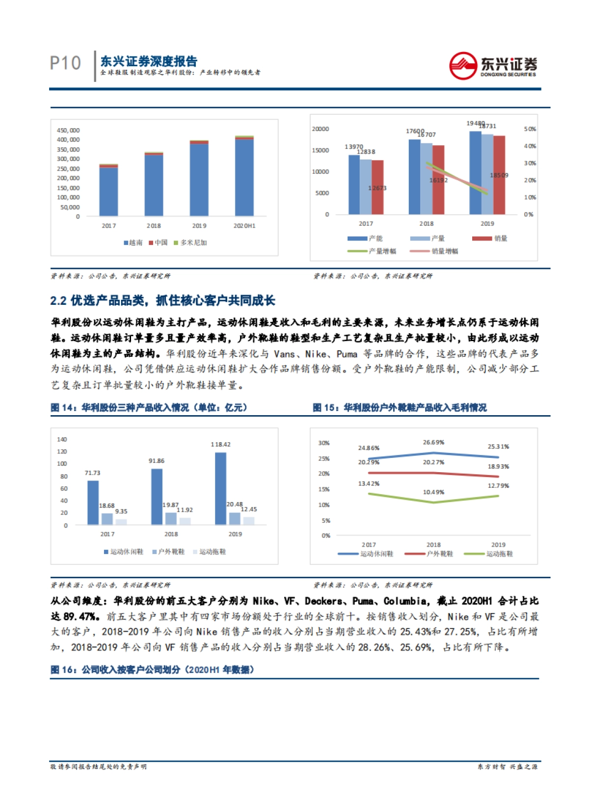 运动服饰行业：全球鞋服制造观察之华利股份，产业转移中的领先者-东兴证券-22页_第10页