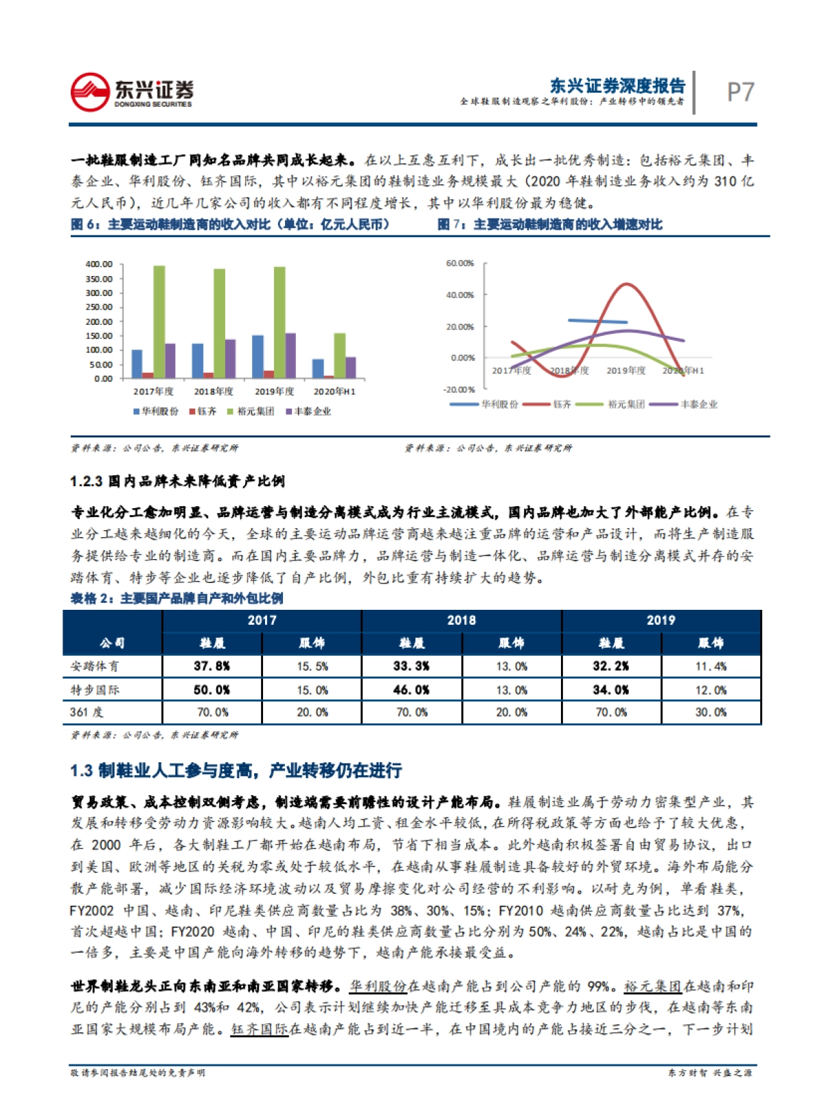 运动服饰行业：全球鞋服制造观察之华利股份，产业转移中的领先者-东兴证券-22页_第7页