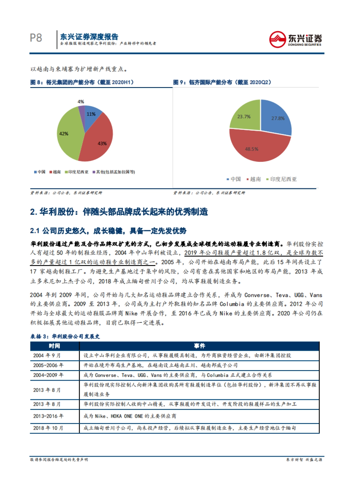 运动服饰行业：全球鞋服制造观察之华利股份，产业转移中的领先者-东兴证券-22页_第8页