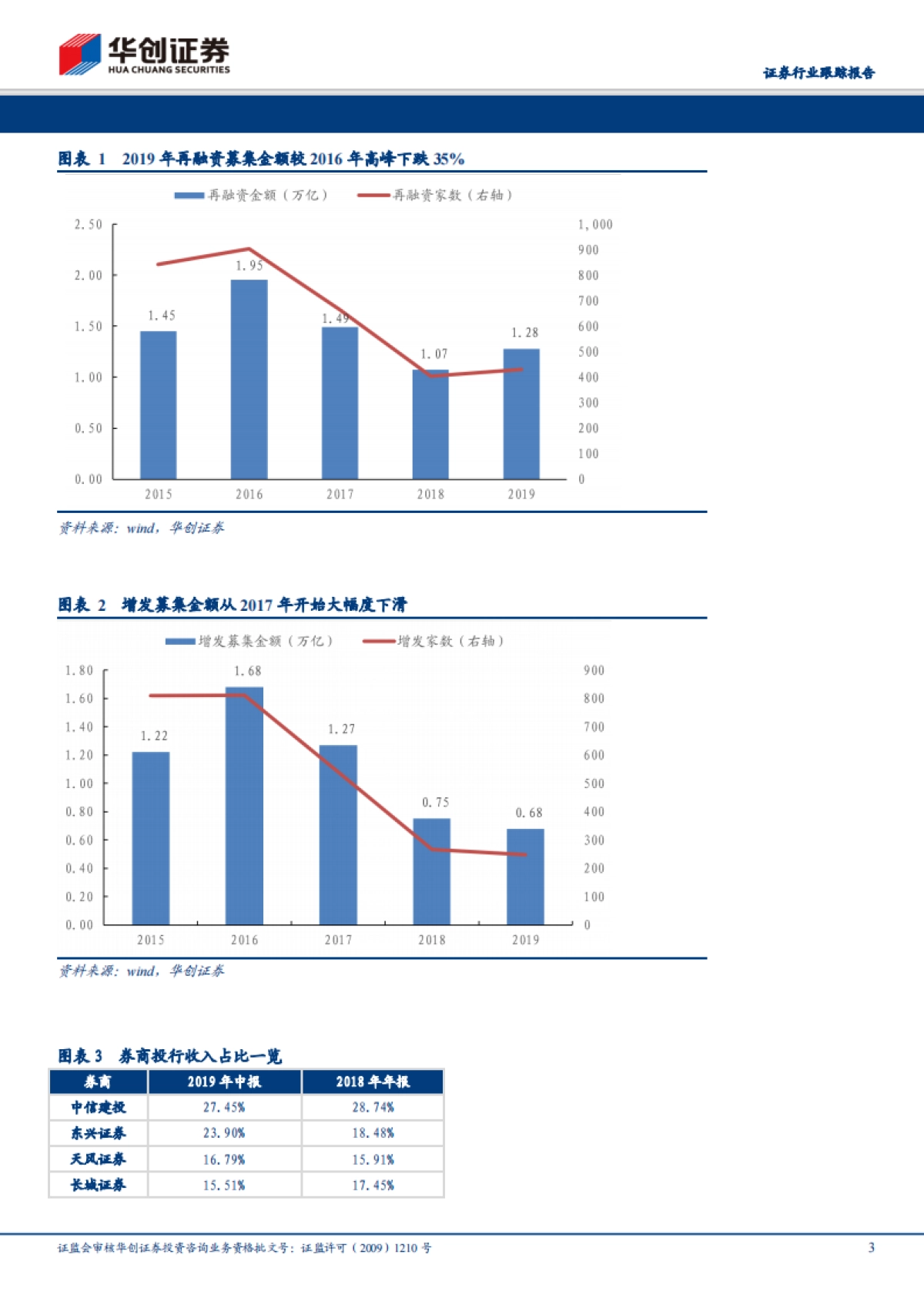 证券行业跟踪报告：再融资新规点评-吸引机构投资者，提高市场流动性_第3页