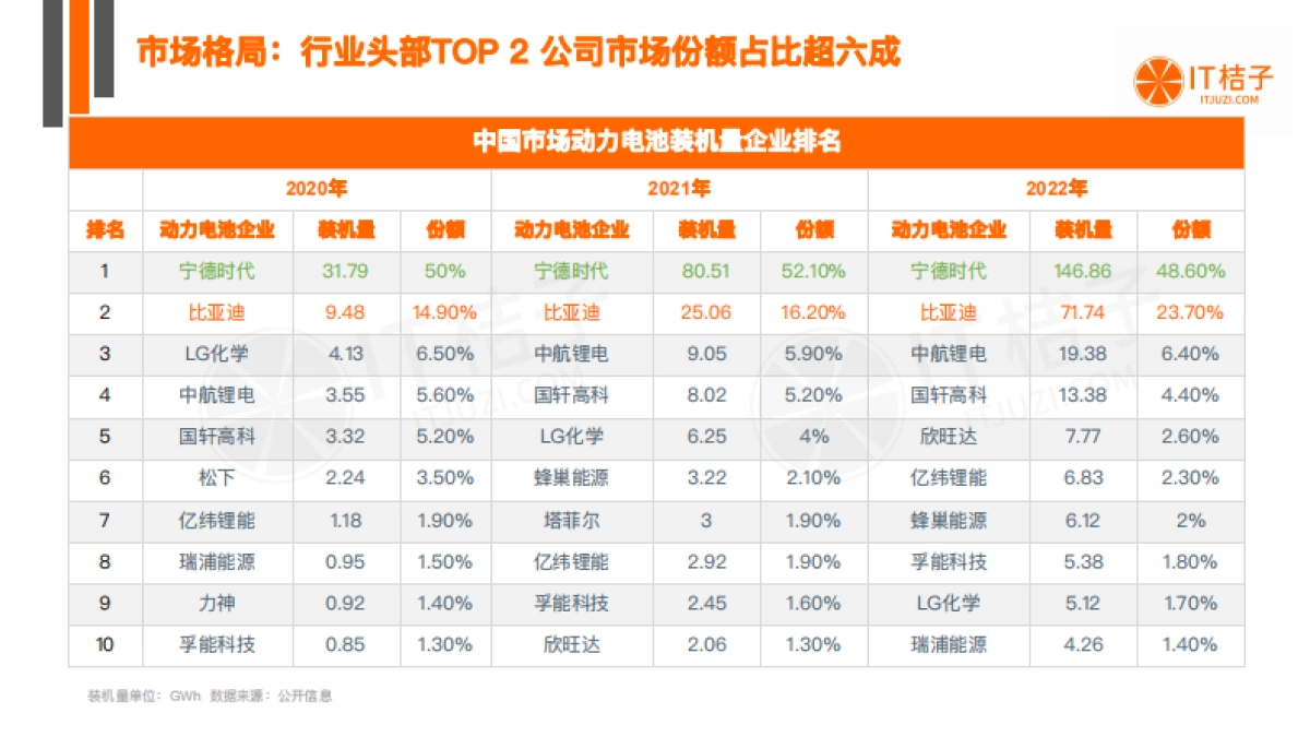 中国动力电池行业投资发展报告_第6页