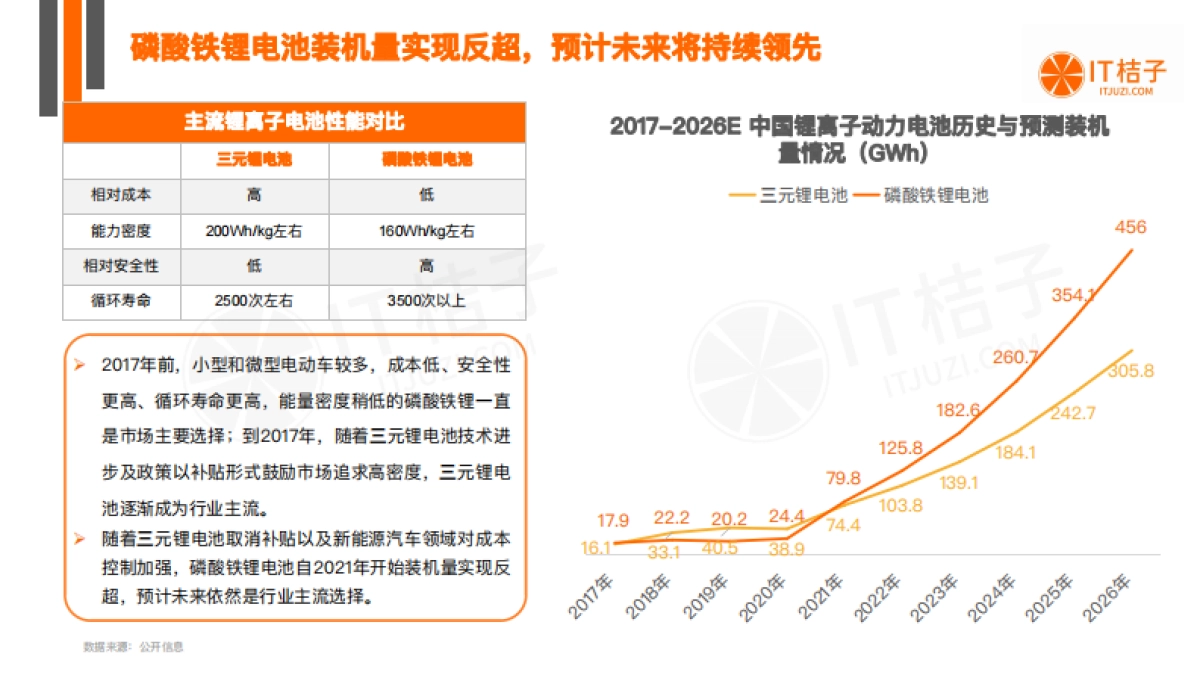 中国动力电池行业投资发展报告_第8页