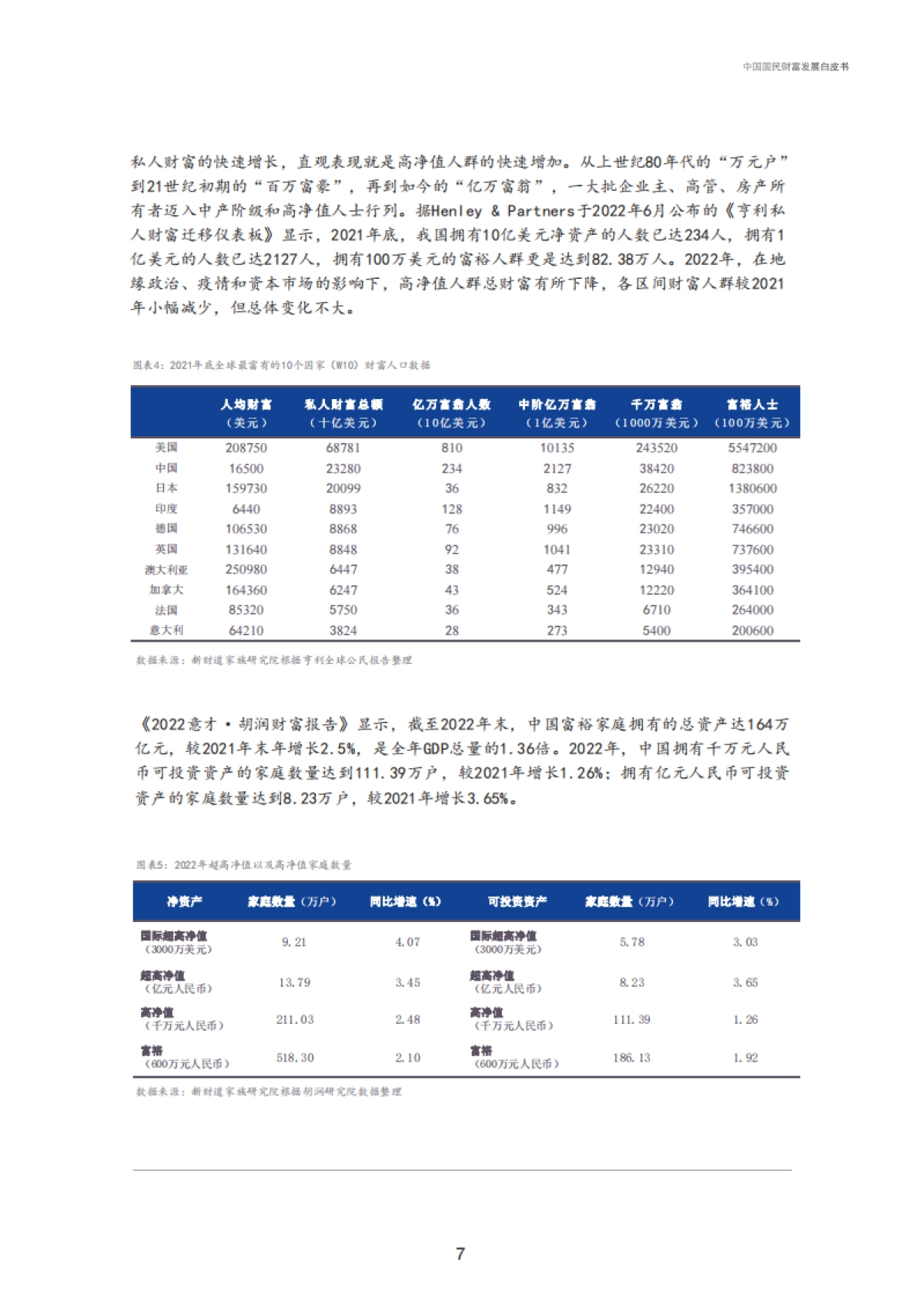 中国国民财富发展报告-行业结构变迁与财富创造逻辑(新财道&浙金信托)_第10页