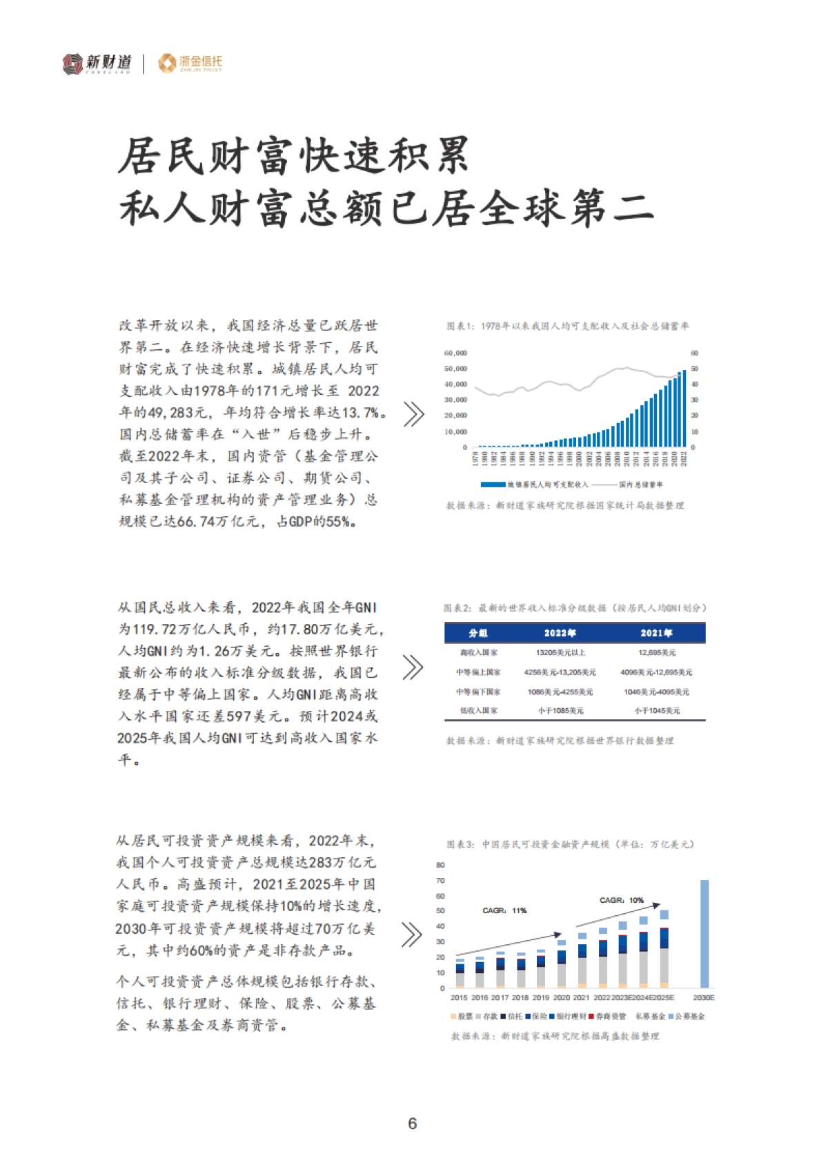 中国国民财富发展报告-行业结构变迁与财富创造逻辑(新财道&浙金信托)_第9页