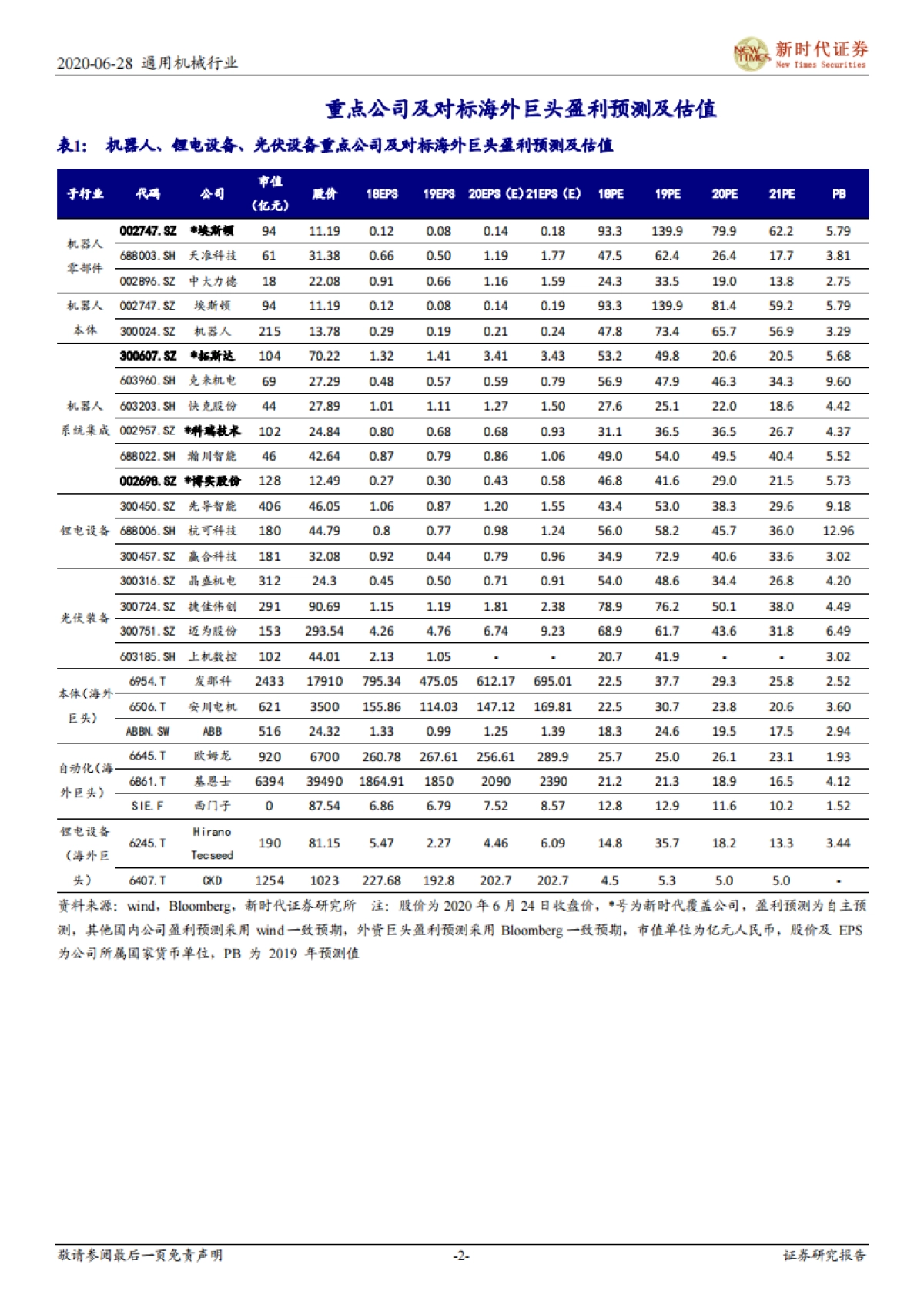 自动化行业投资周报：继续看好苹果产业链复苏带来的自动化机遇_第2页