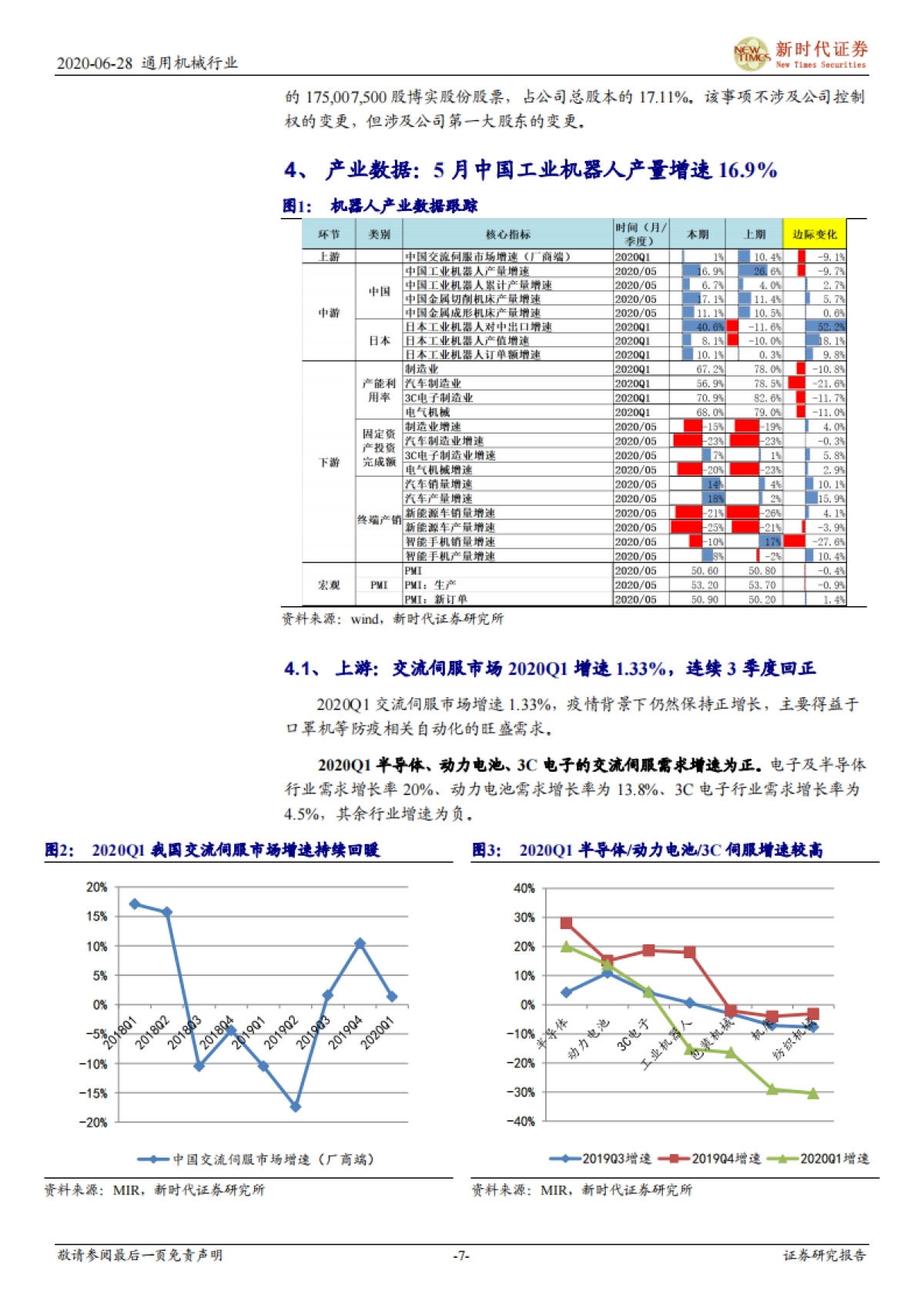 自动化行业投资周报：继续看好苹果产业链复苏带来的自动化机遇_第7页