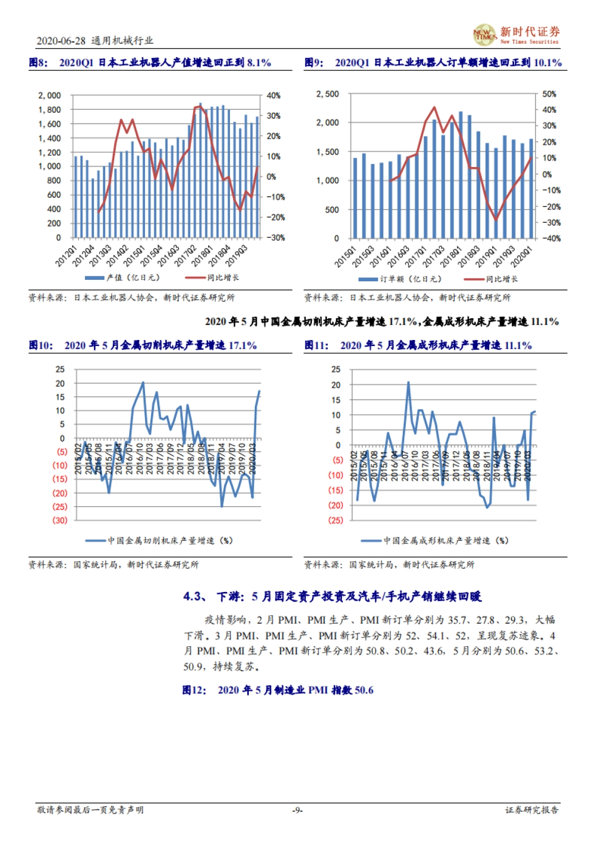 自动化行业投资周报：继续看好苹果产业链复苏带来的自动化机遇_第9页