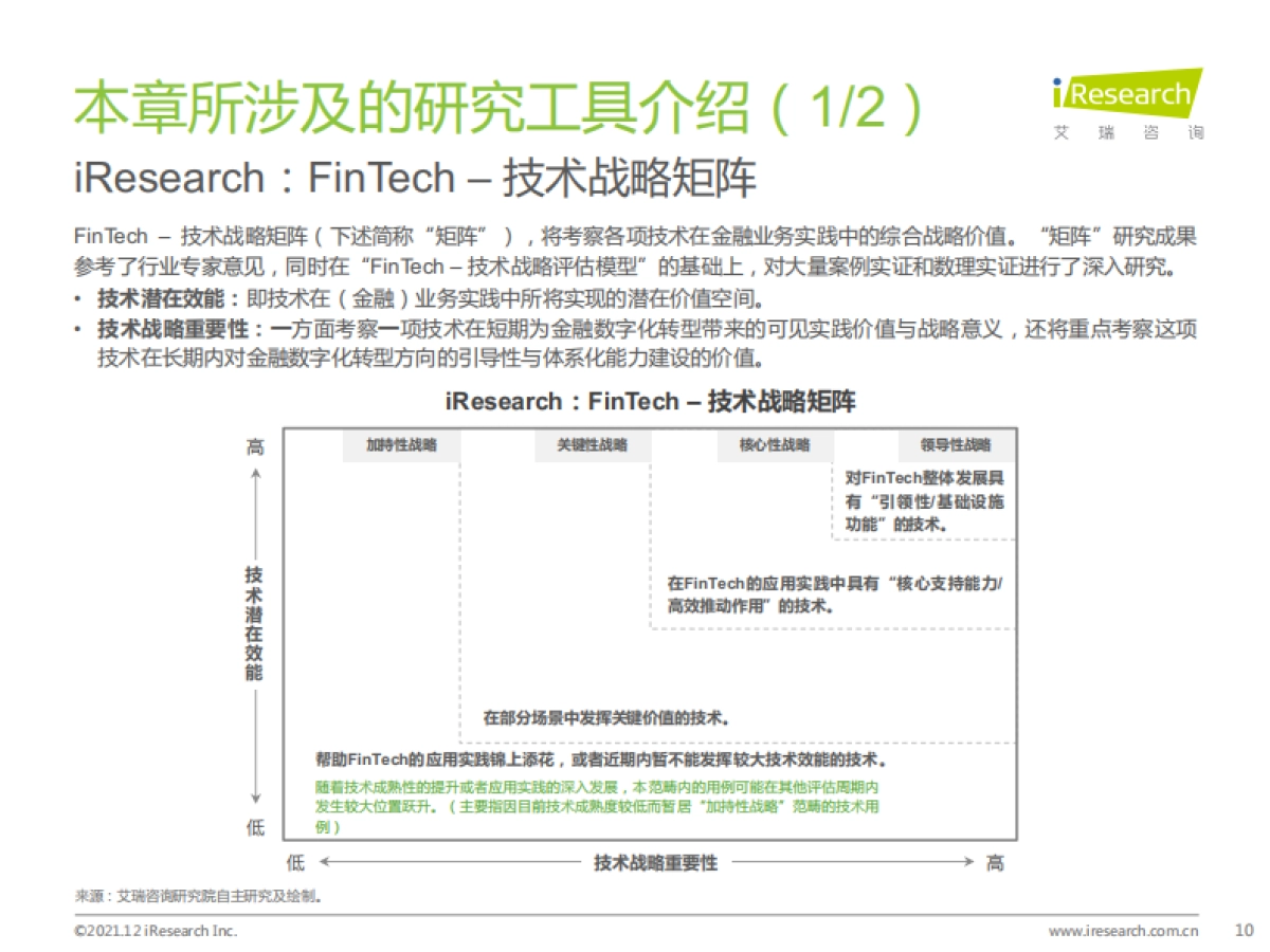 2021年中国FinTech(金融科技)行业发展洞察报告-艾瑞咨询-86页_第10页