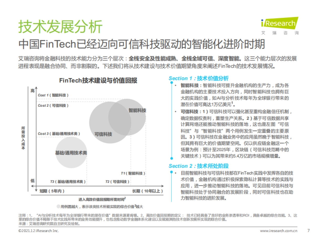 2021年中国FinTech(金融科技)行业发展洞察报告-艾瑞咨询-86页_第7页