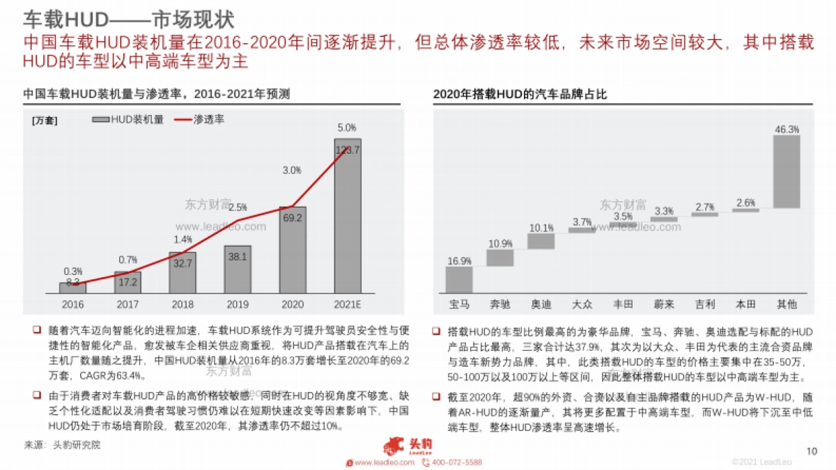 2021年中国车载HUD行业投资机会分析-头豹研究院_第10页
