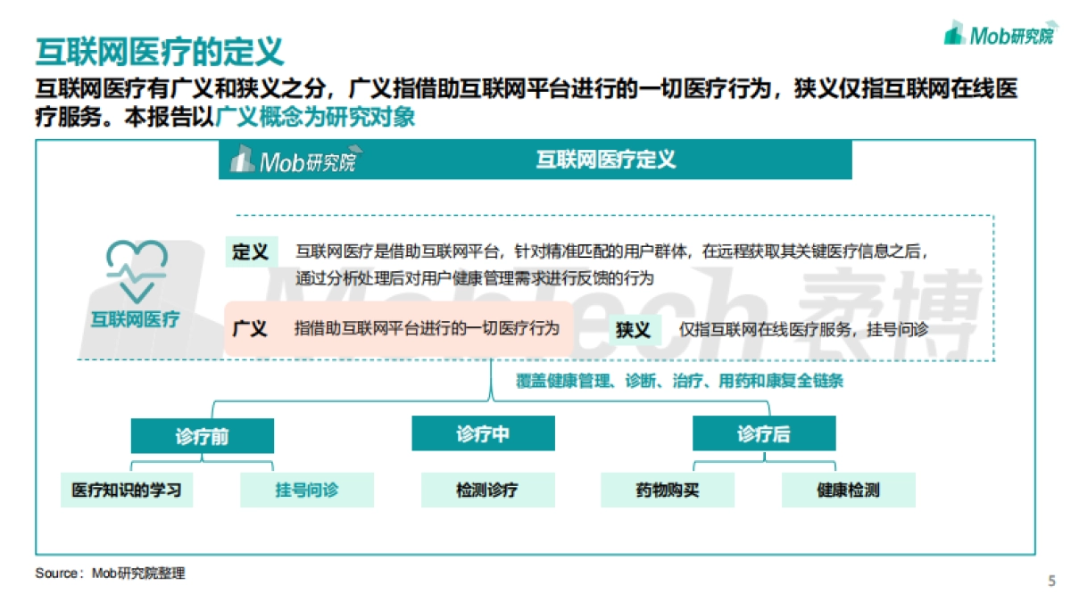 2021年互联网医疗行业洞察：砥砺前行，领军企业行则将至_第5页