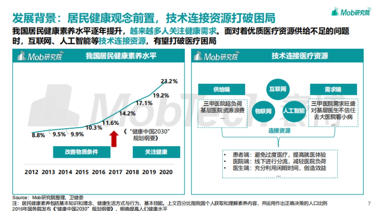 2021年互联网医疗行业洞察：砥砺前行，领军企业行则将至_第7页