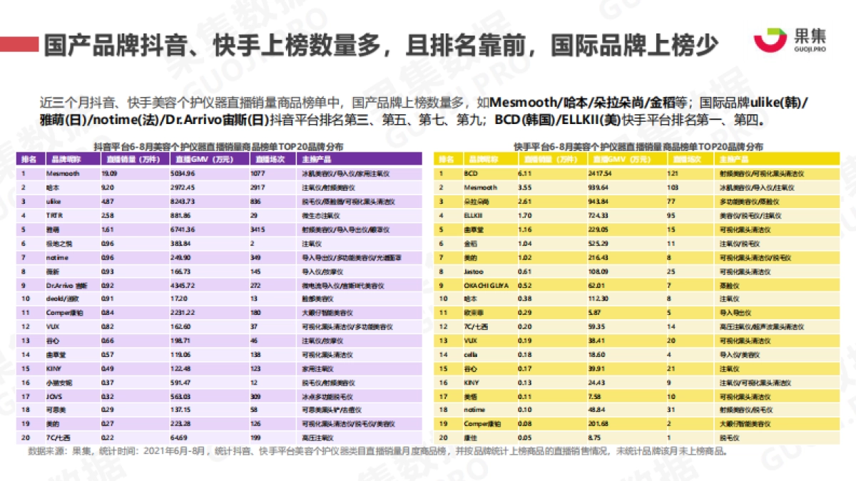 2021年美容仪行业社媒营销分析报告_第10页