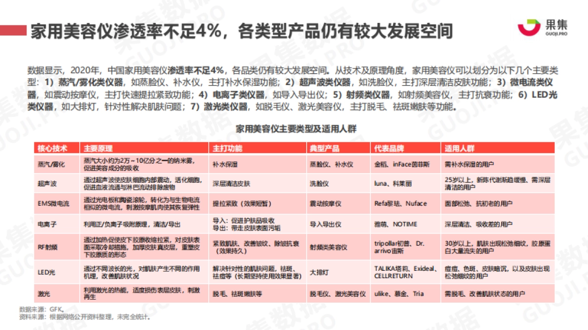 2021年美容仪行业社媒营销分析报告_第3页
