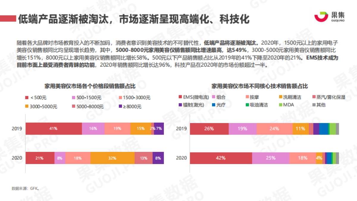 2021年美容仪行业社媒营销分析报告_第5页