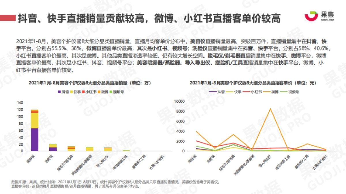 2021年美容仪行业社媒营销分析报告_第9页
