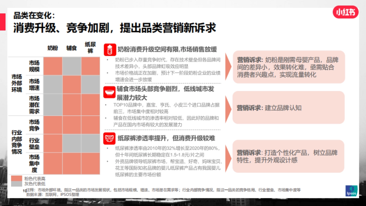2021年母婴行业及人群洞察研究报告-IPSOS&小红书-58页_第10页