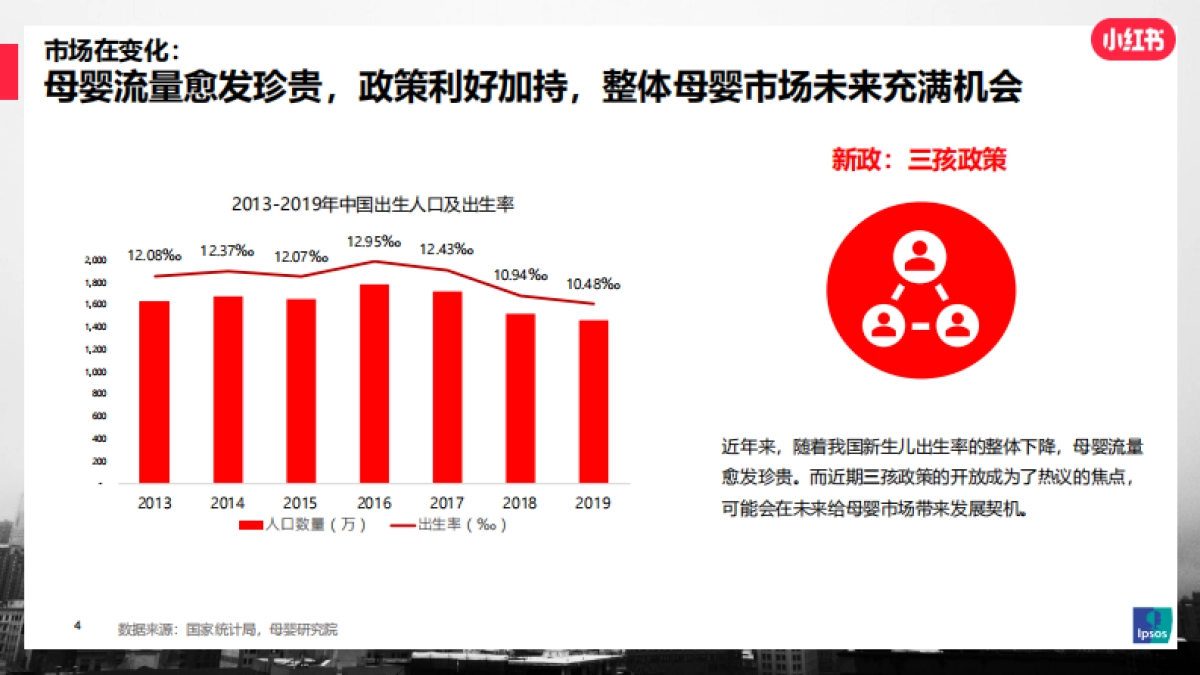 2021年母婴行业及人群洞察研究报告-IPSOS&小红书-58页_第4页