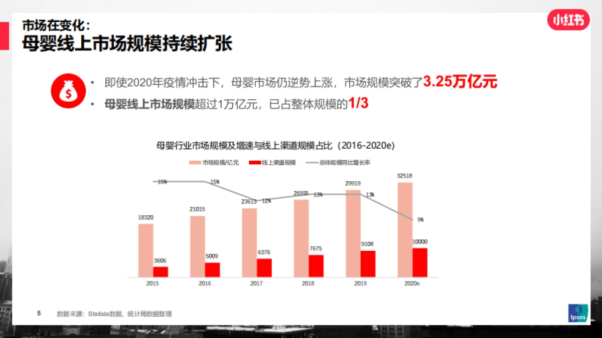 2021年母婴行业及人群洞察研究报告-IPSOS&小红书-58页_第5页
