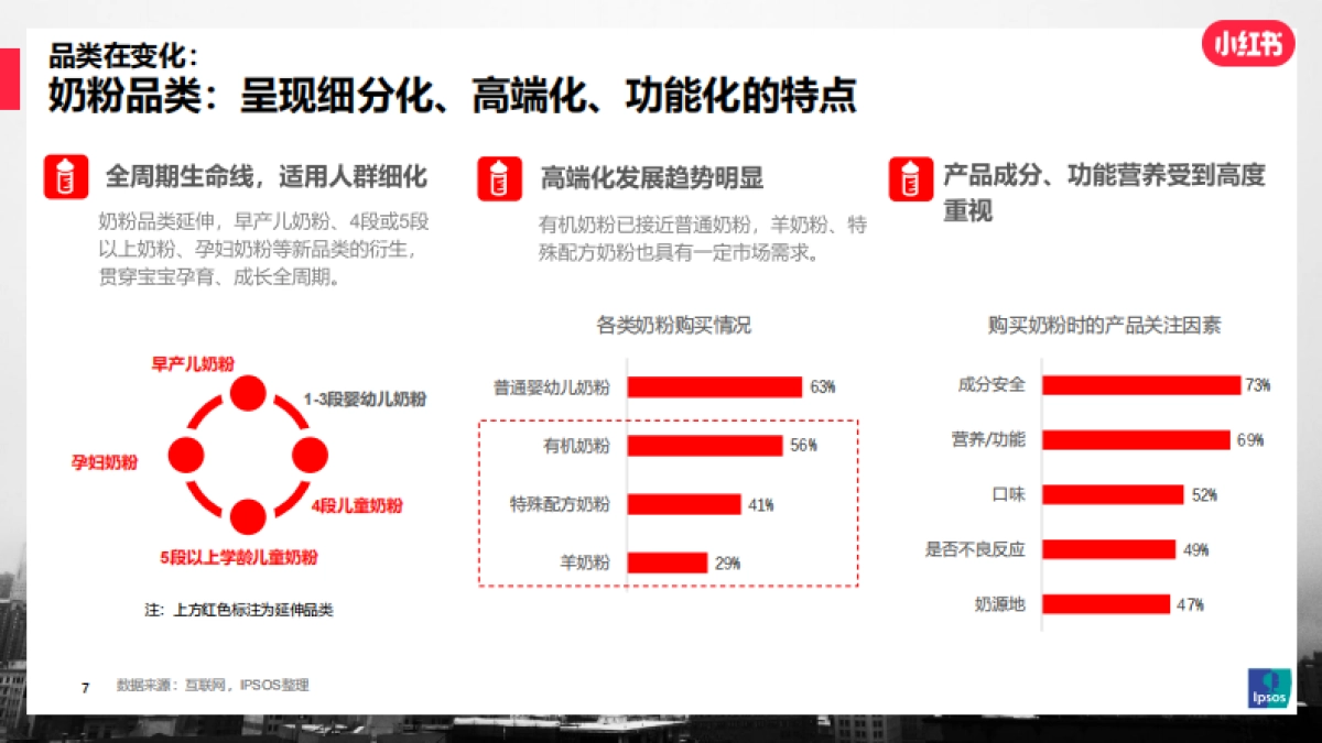 2021年母婴行业及人群洞察研究报告-IPSOS&小红书-58页_第7页