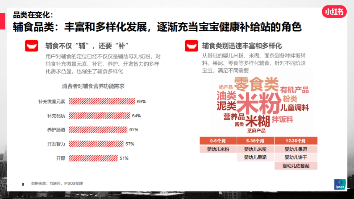 2021年母婴行业及人群洞察研究报告-IPSOS&小红书-58页_第8页