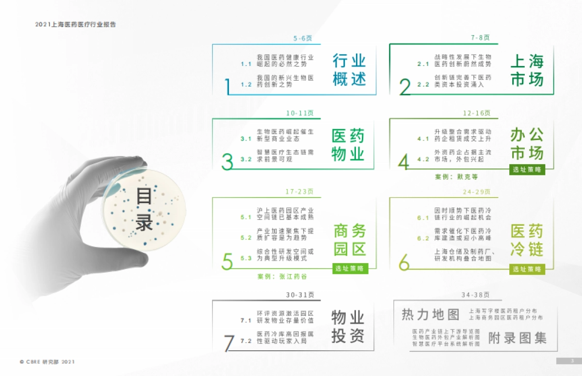 2021年上海医药医疗行业报告-世邦魏理仕_第3页