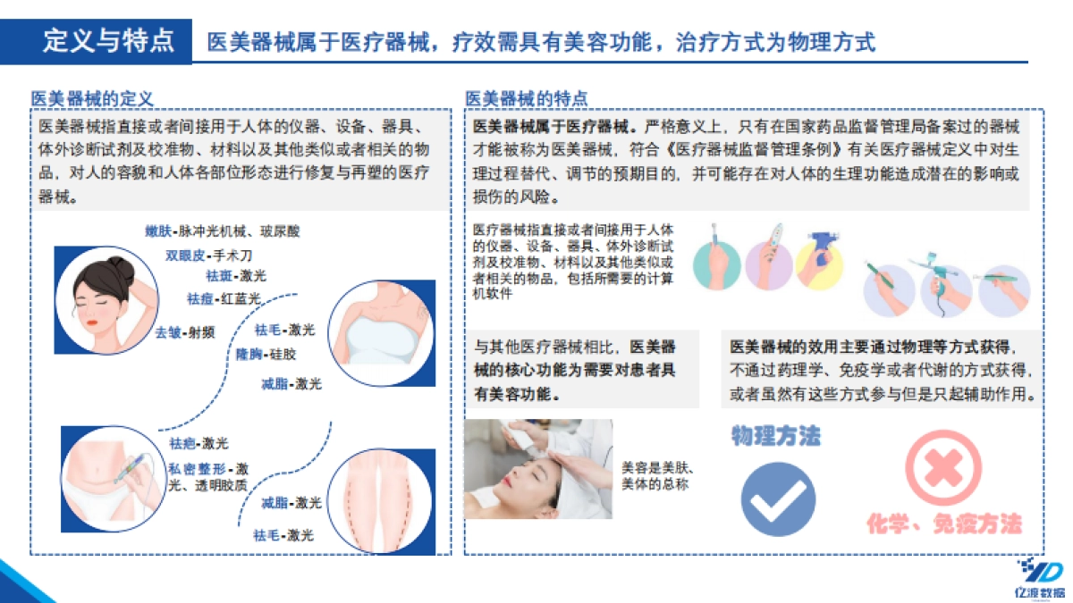 2021年医美器械行业白皮书-亿渡数据-47页_第5页