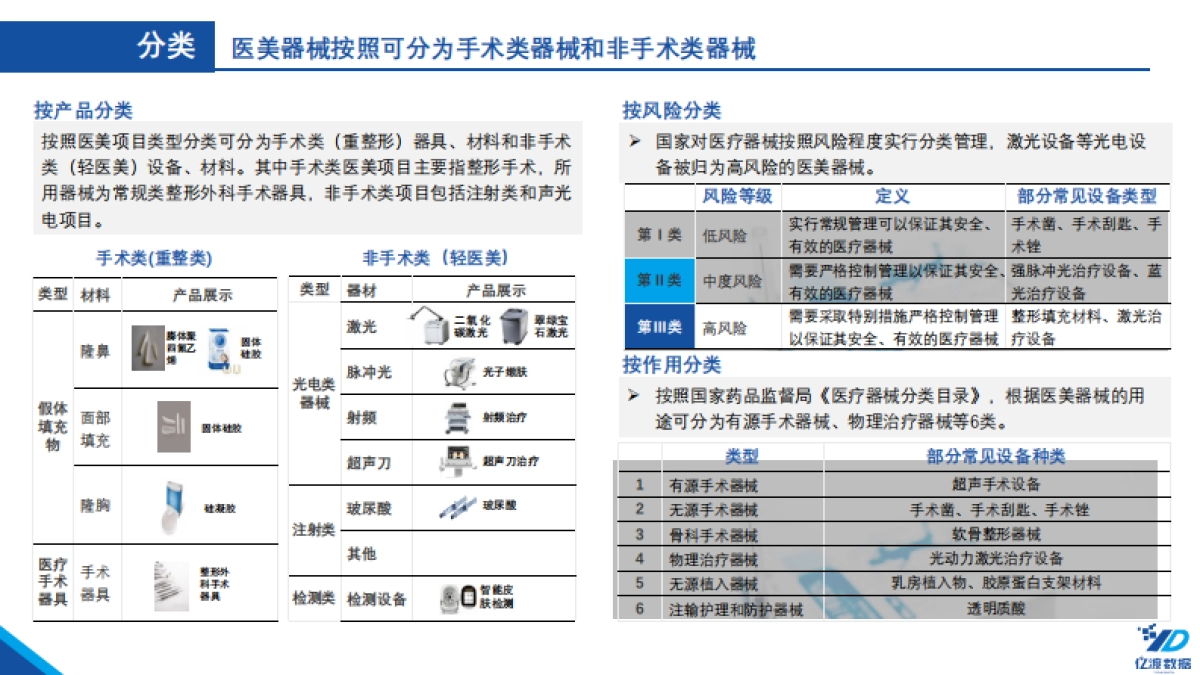 2021年医美器械行业白皮书-亿渡数据-47页_第6页
