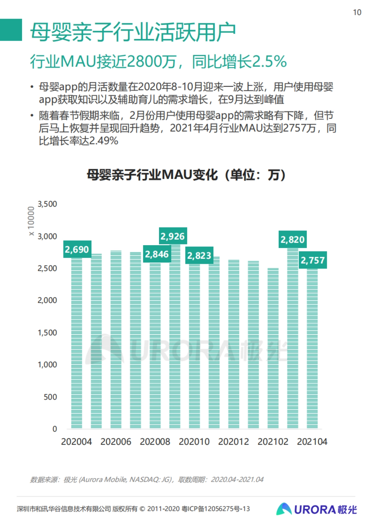 2021年移动互联网母婴亲子行业研究报告_第10页