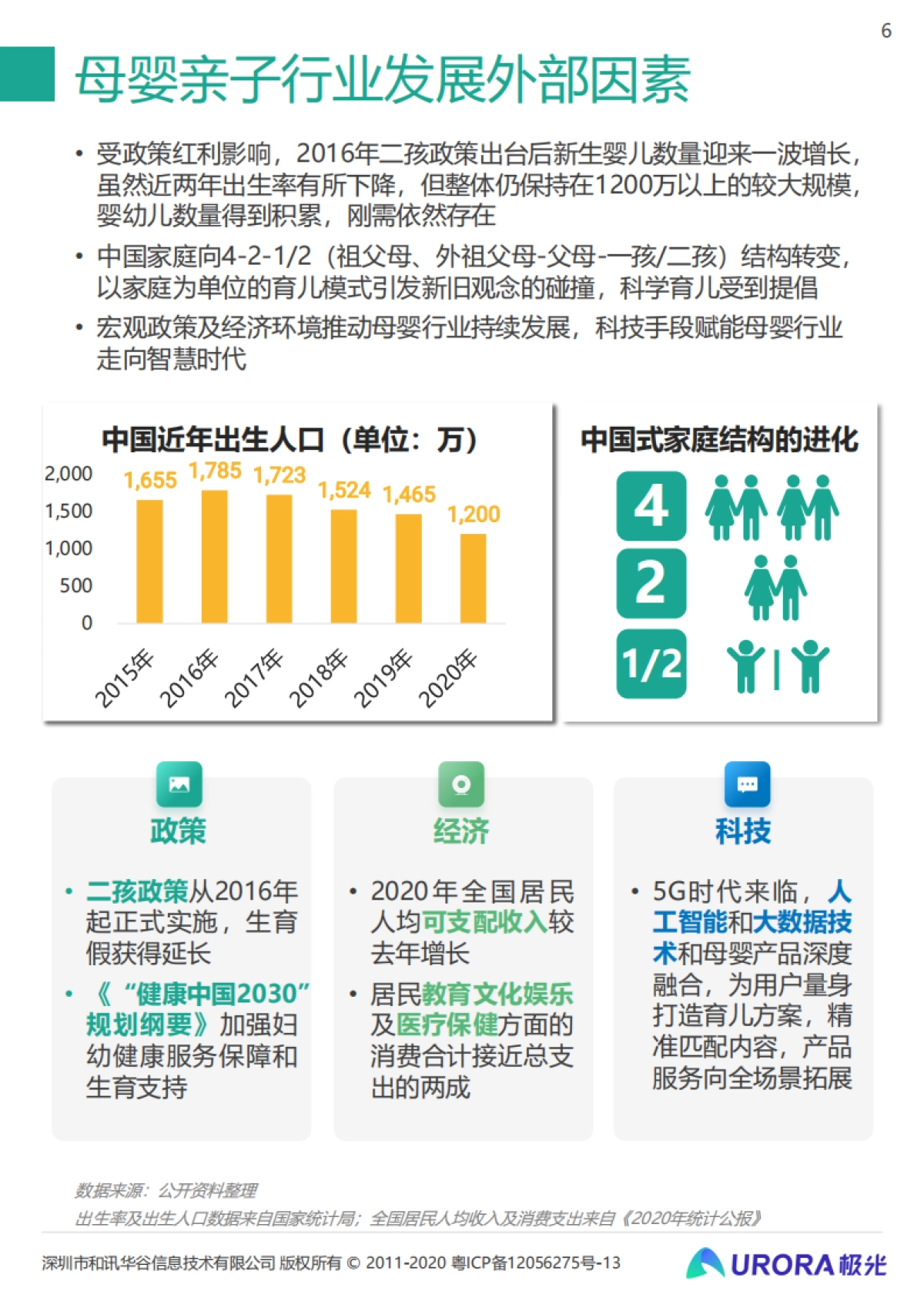 2021年移动互联网母婴亲子行业研究报告_第6页
