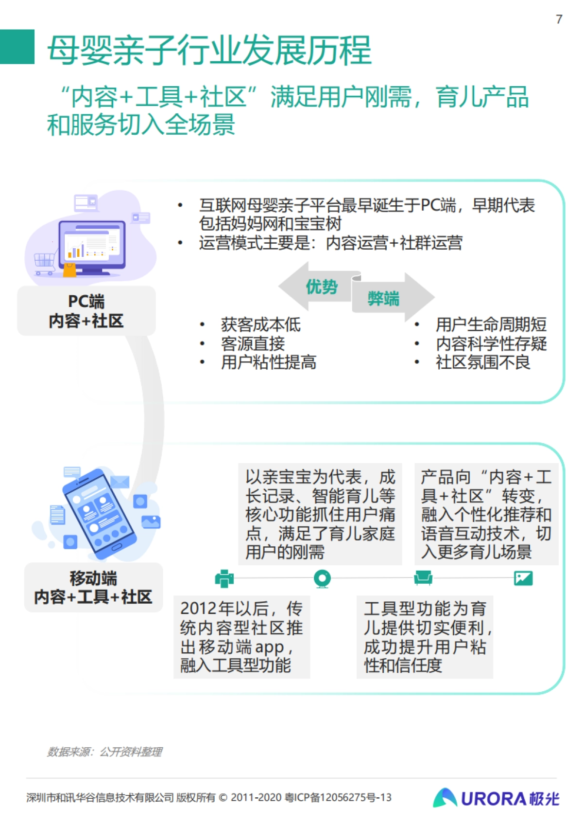 2021年移动互联网母婴亲子行业研究报告_第7页