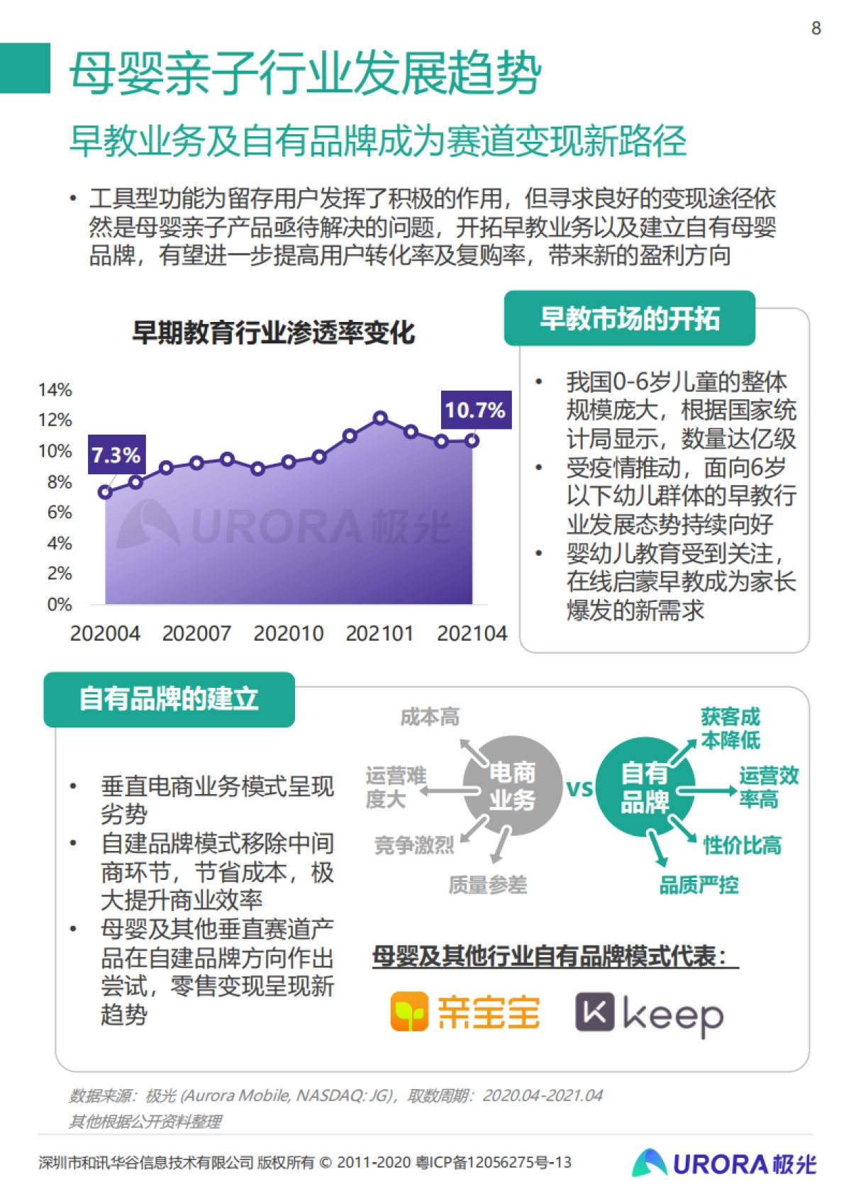2021年移动互联网母婴亲子行业研究报告_第8页