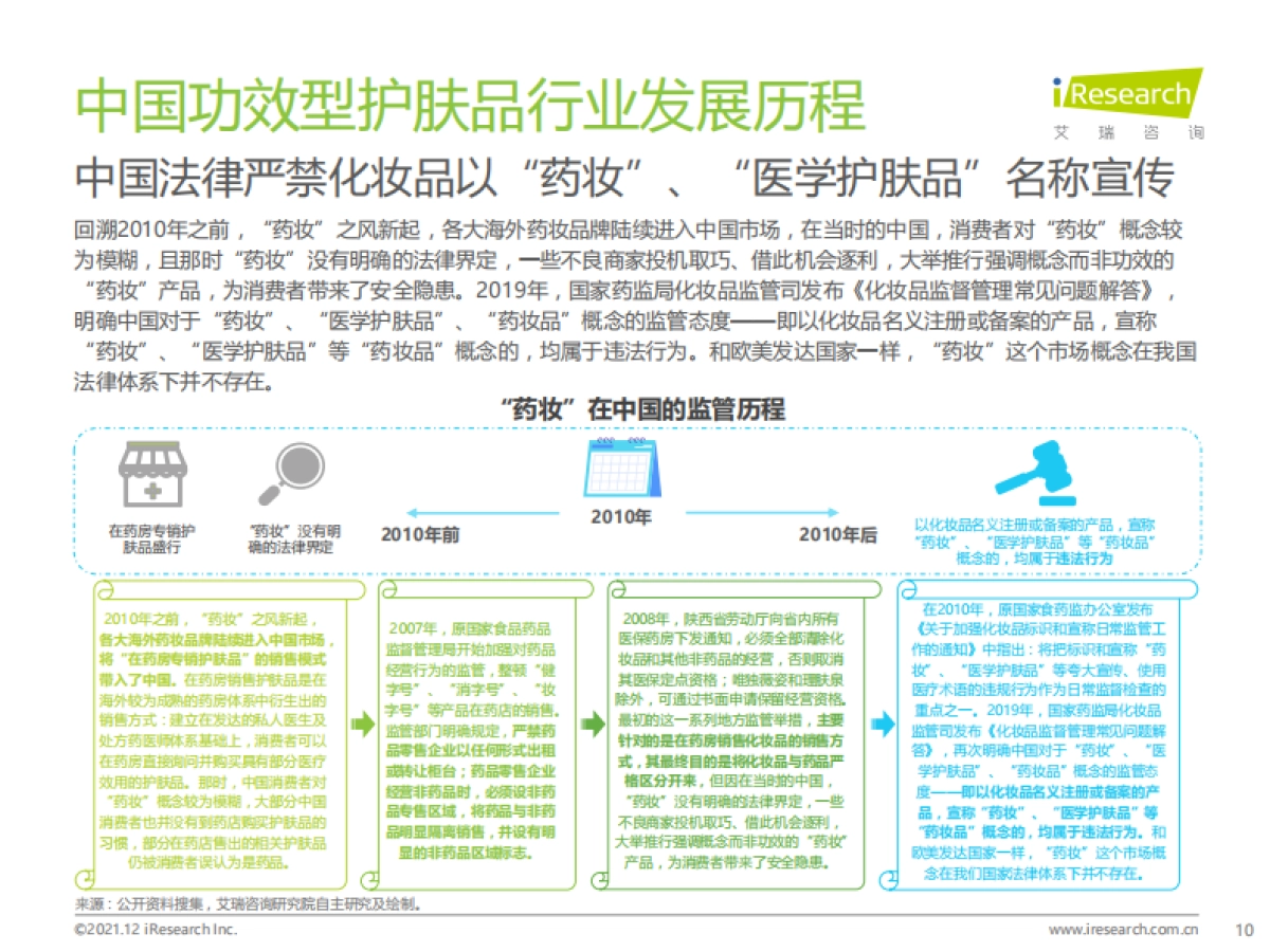 2021年中国功效型护肤品行业研究报告_第10页