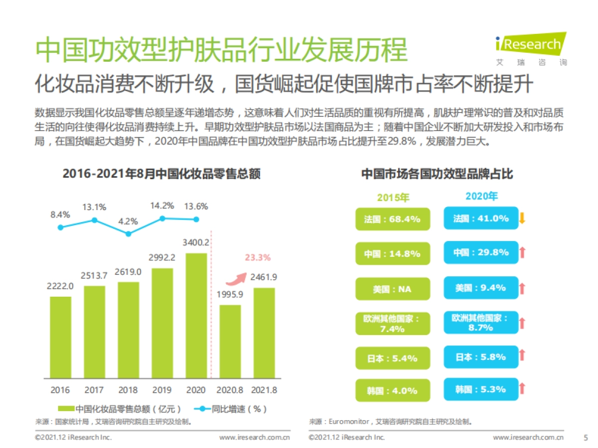 2021年中国功效型护肤品行业研究报告_第5页