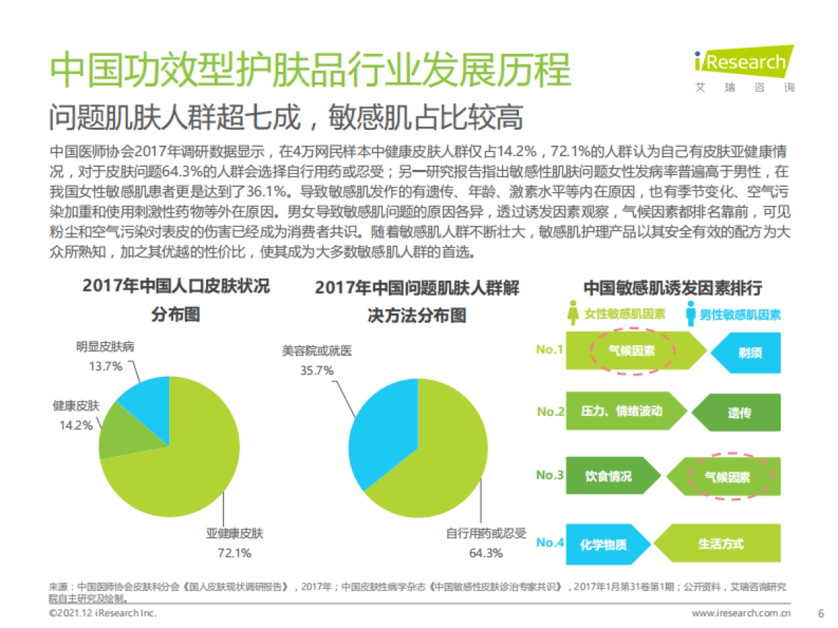 2021年中国功效型护肤品行业研究报告_第6页