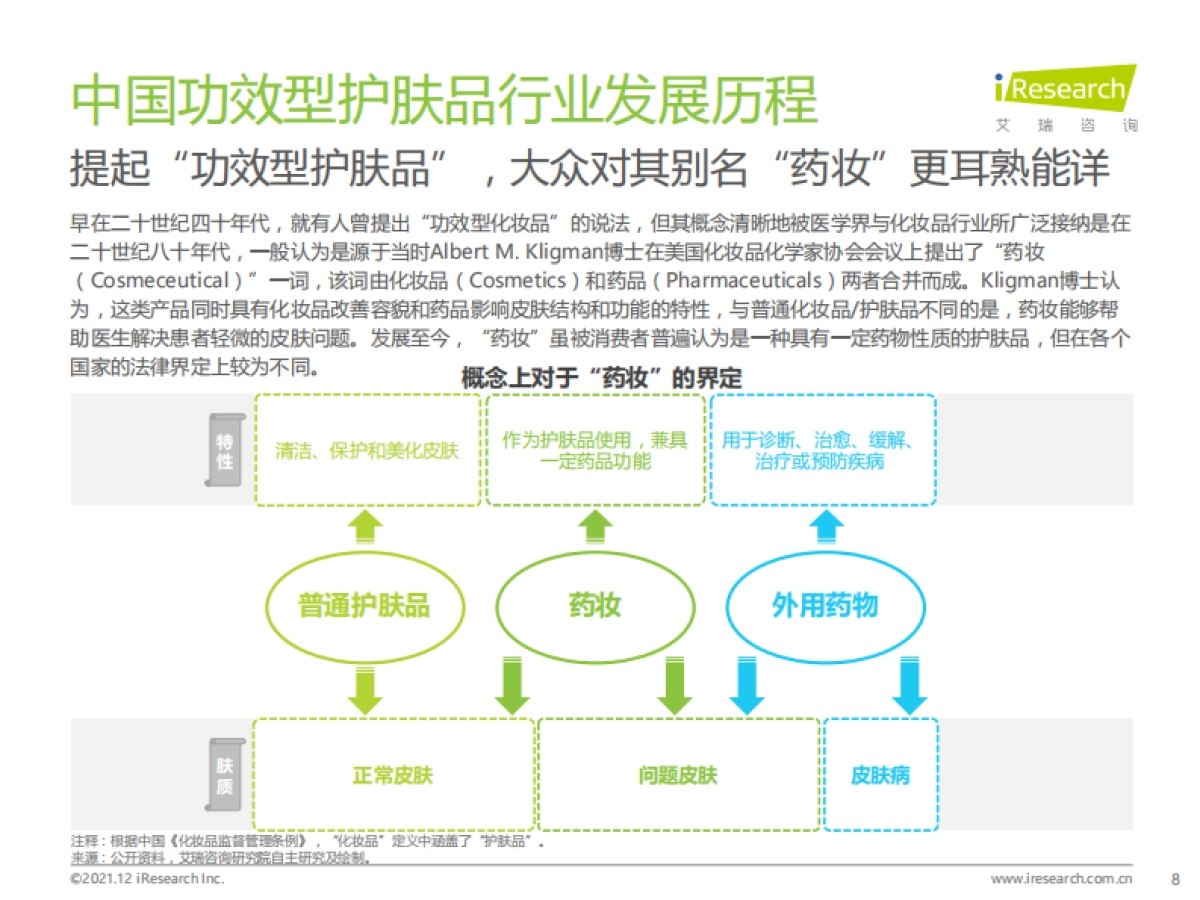 2021年中国功效型护肤品行业研究报告_第8页