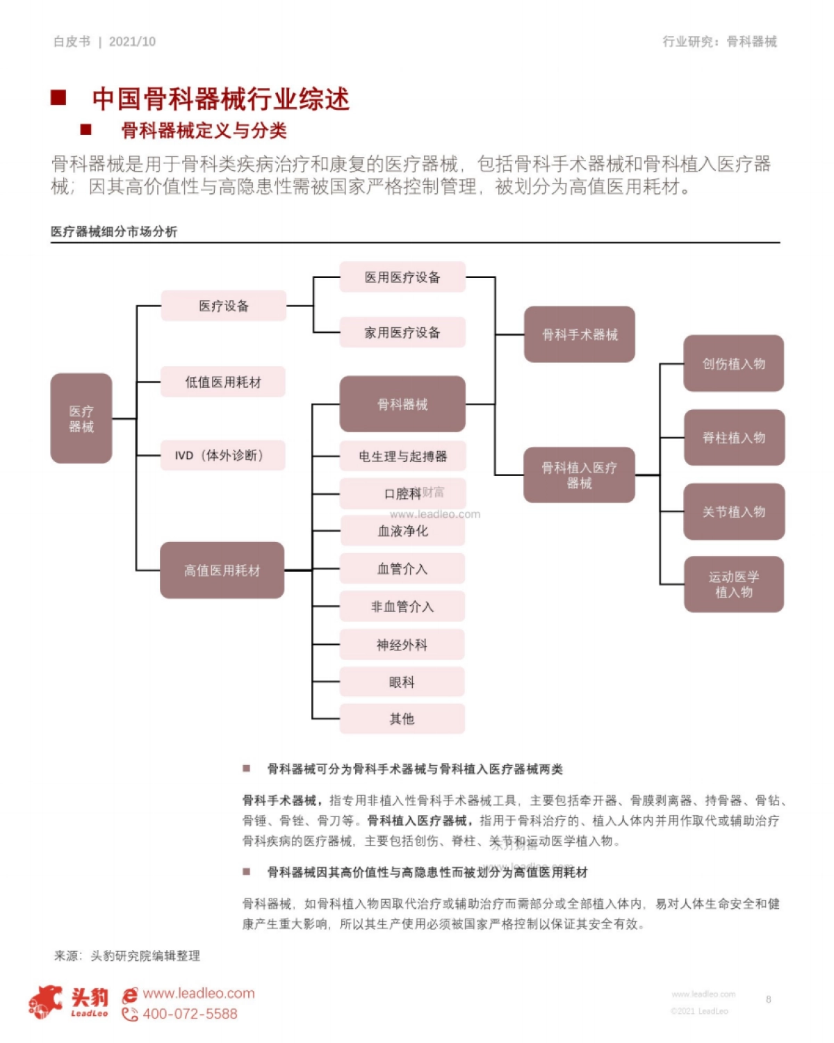 2021年中国骨科器械行业研究白皮书：头豹研究院_第8页