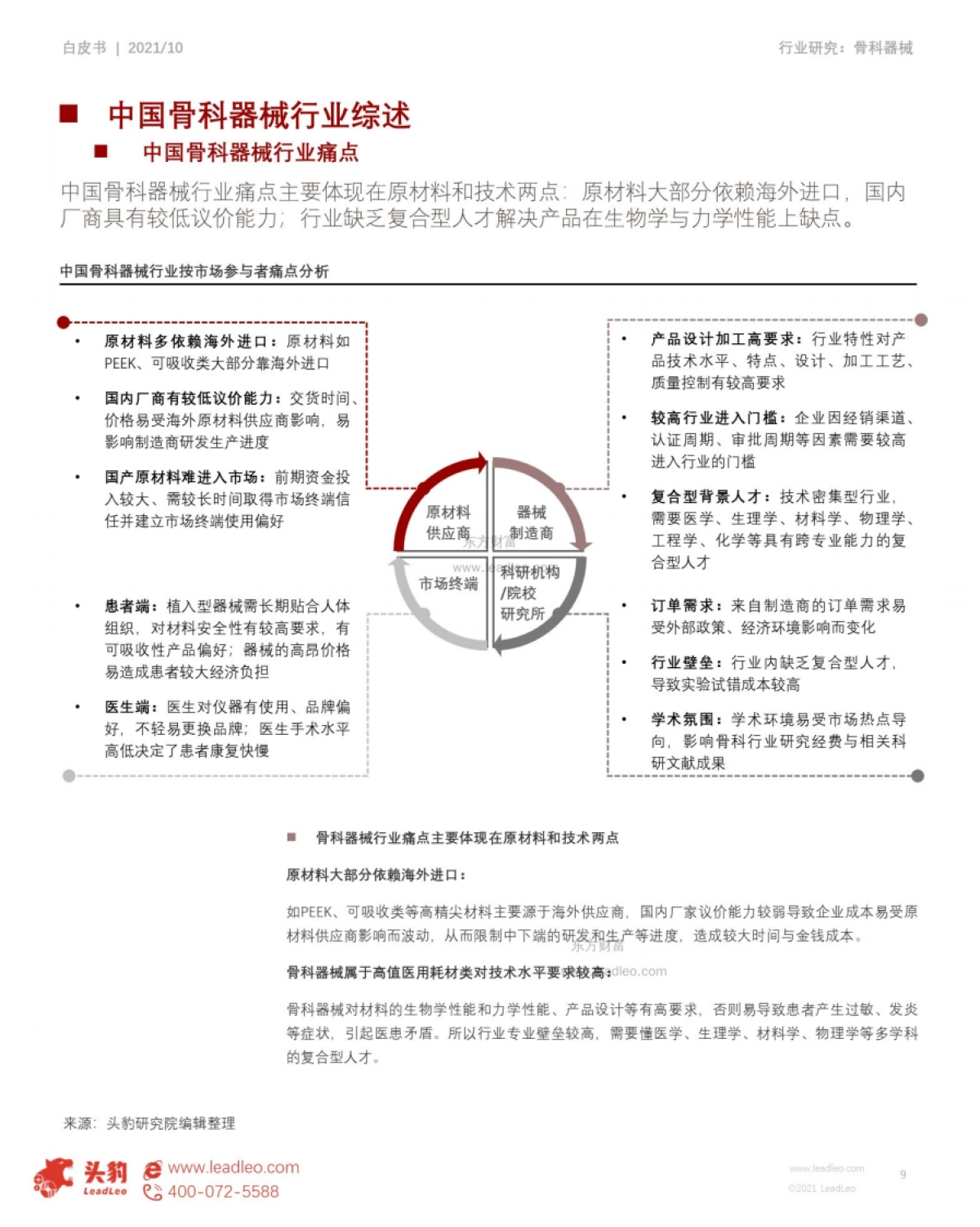 2021年中国骨科器械行业研究白皮书：头豹研究院_第9页