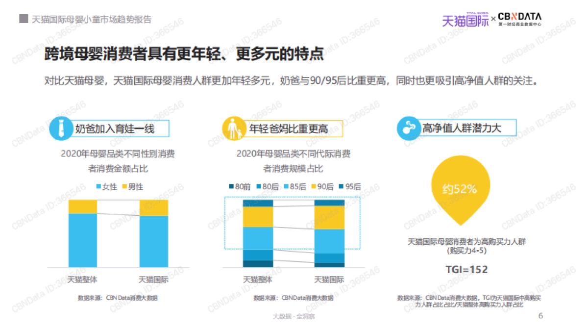2021天猫国际母婴行业小童市场趋势报告：育见未来，聚焦儿童新需求_第6页