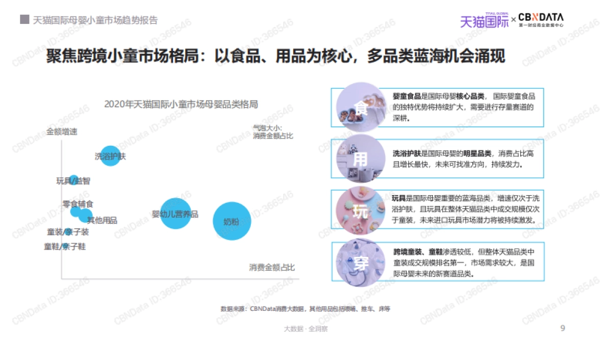 2021天猫国际母婴行业小童市场趋势报告：育见未来，聚焦儿童新需求_第9页