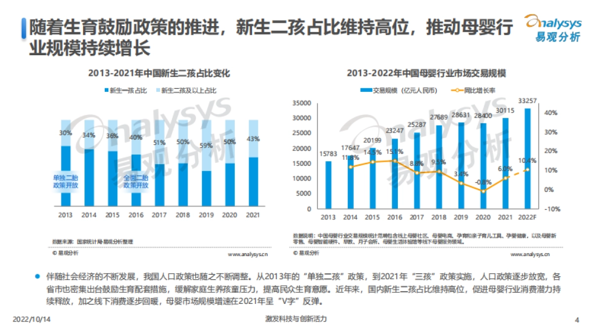 2022互联网母婴行业用户洞察-易观分析_第4页
