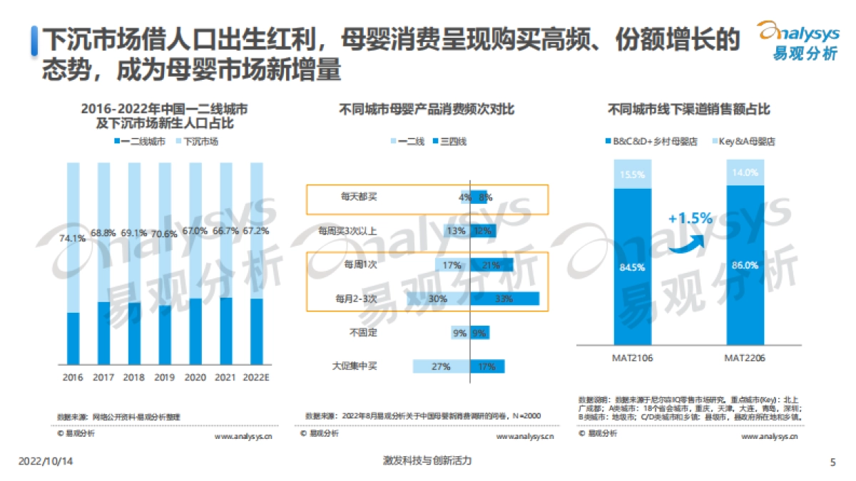 2022互联网母婴行业用户洞察-易观分析_第5页