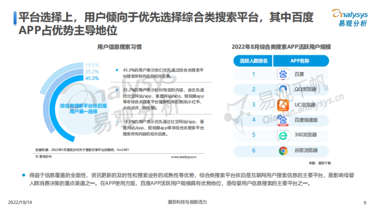 2022互联网母婴行业用户洞察-易观分析_第9页