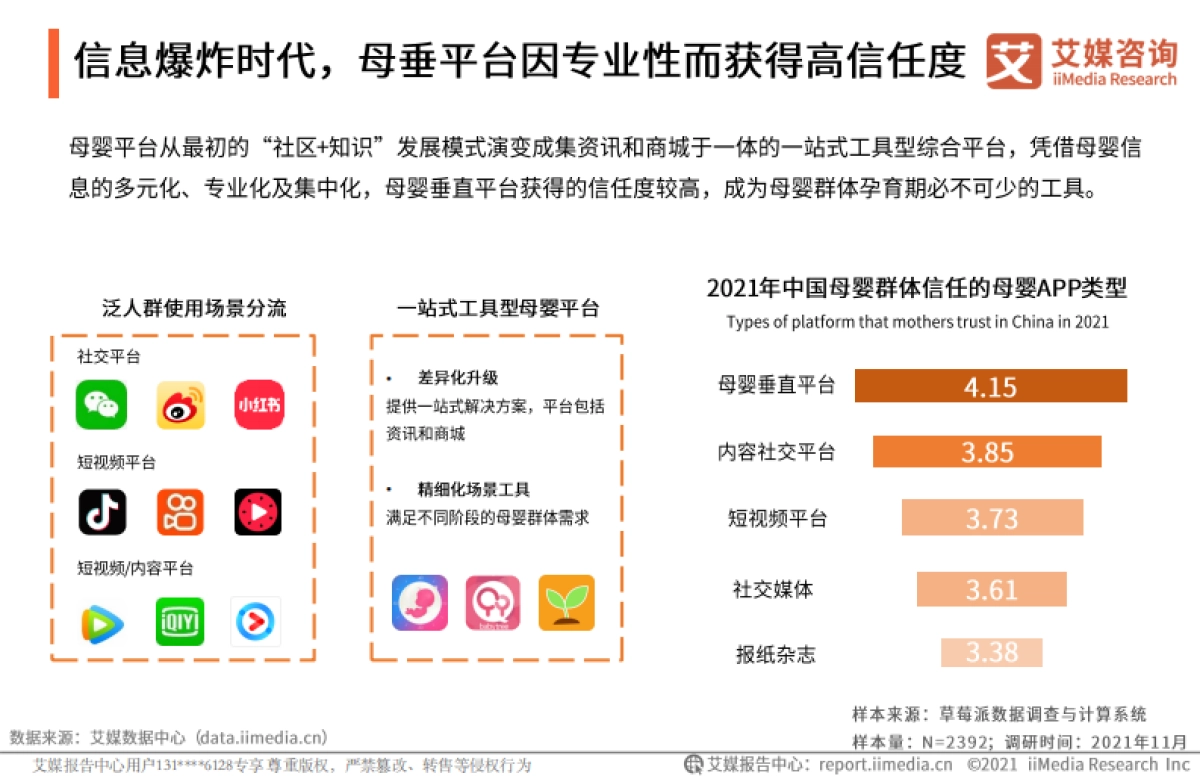 2022年中国母婴行业新媒体营销价值研究报告-艾媒咨询-31页_第10页