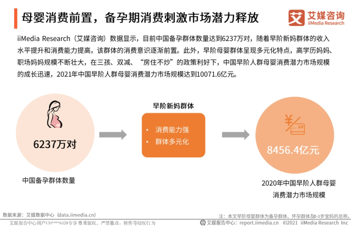 2022年中国母婴行业新媒体营销价值研究报告-艾媒咨询-31页_第6页