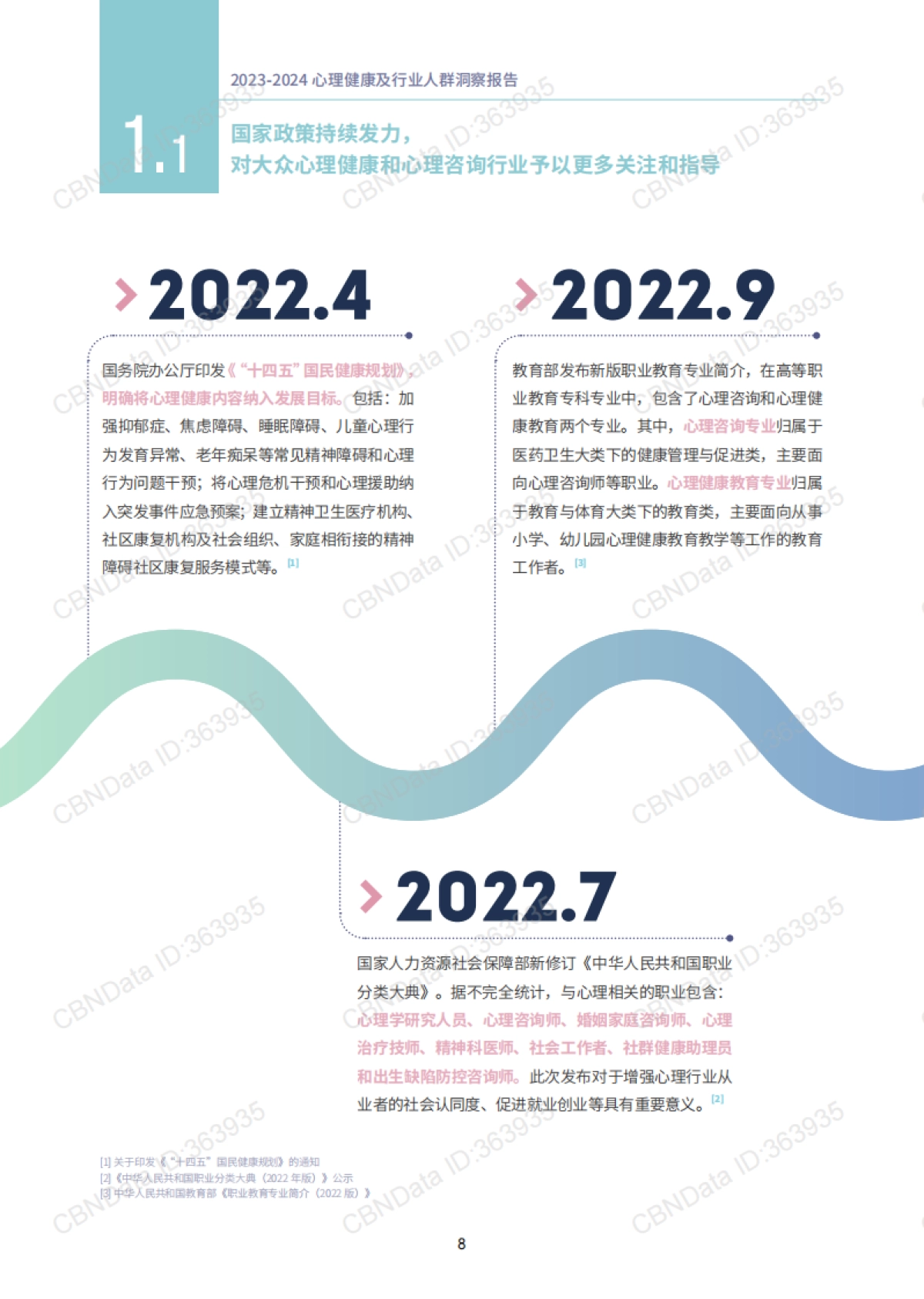 2023-2024心理健康及行业人群洞察报告_第5页
