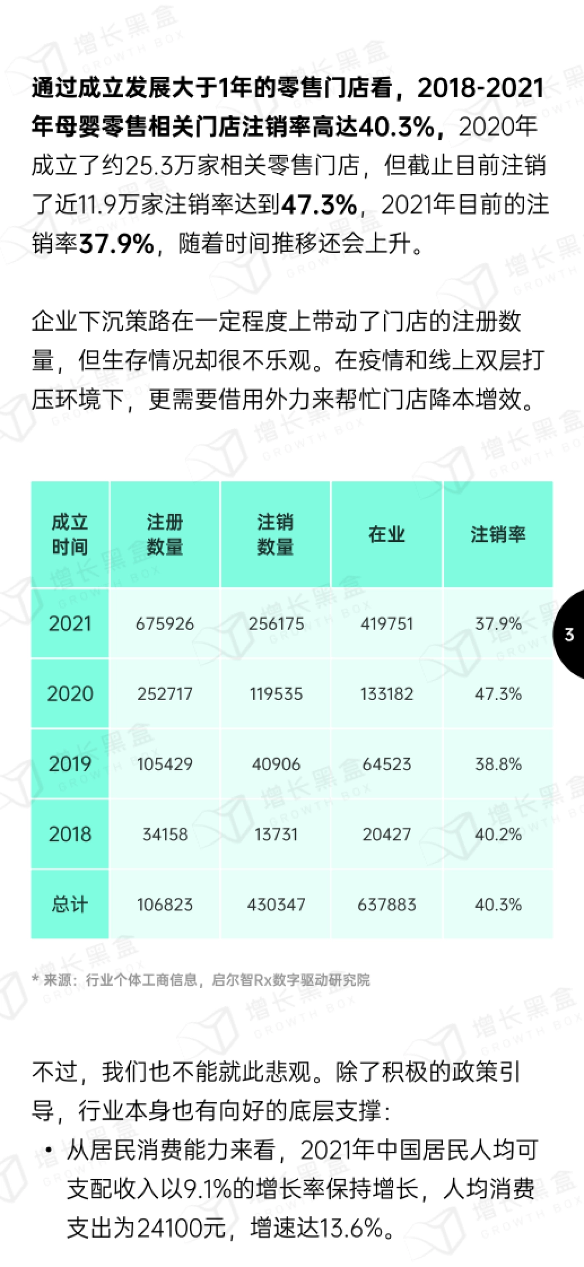 2023母婴行业增量洞察报告-增长黑盒_第5页